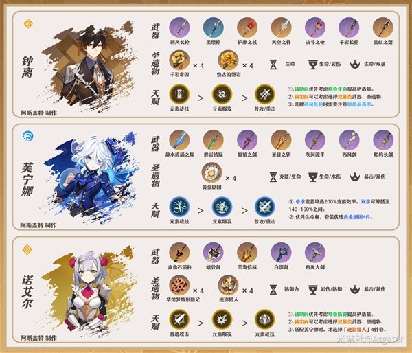 原神4.5千织怎么配队图二 原神4.5千织怎么配队图二