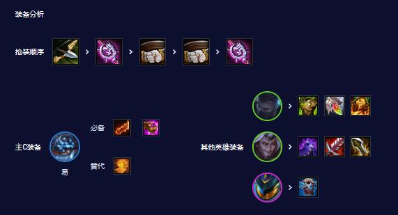 云顶之弈再战星海6剑士3奥德赛阵容怎么搭配图三