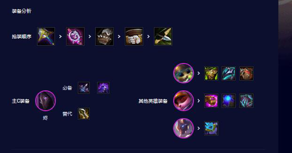 云顶之弈再战星海狙神烬阵容搭配攻略图三 云顶之弈再战星海狙神烬阵容搭配攻略图三