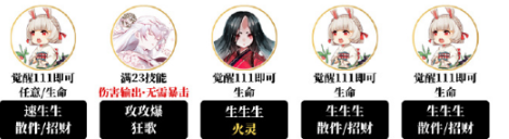 阴阳师夜探鬼市阵容怎么搭配图五 阴阳师夜探鬼市阵容怎么搭配图五