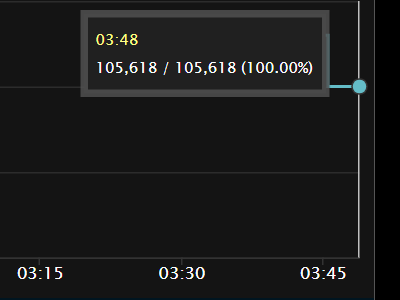 魔兽世界11.0血DK萨莱茵英雄天赋效果是什么_wow11.0血DK萨莱茵天赋效果一览