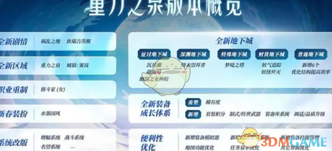 《DNF》2025年计划更新内容汇总