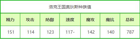 洛克王国奥狄斯技能表_奥狄斯技能是什么