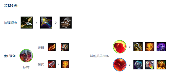 云顶之弈s12赌尼菈阵容怎么玩图三 云顶之弈s12赌尼菈阵容怎么玩图三