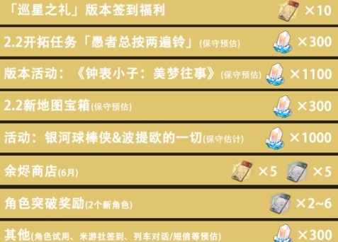 崩坏星穹铁道2.2星琼数量是多少-统计一览