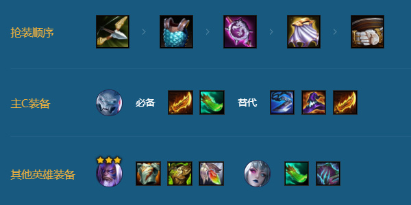 金铲铲之战缥缈之刃专属阵容怎么玩图三