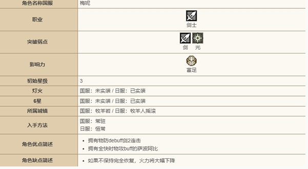 歧路旅人大陆的霸者梅妮技能强度怎么样-强度介绍