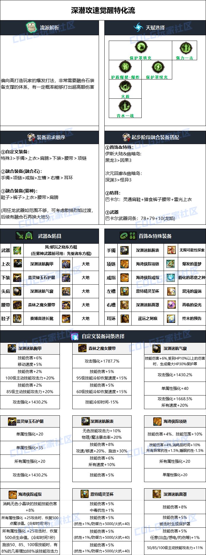 DNF2024国庆版本女柔道毕业装备怎么搭配_DNF2024国庆版本女柔道毕业装备一览