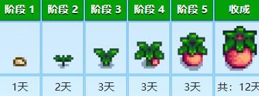 星露谷物语粉红蛋糕怎么制作-粉红蛋糕制作方法介绍