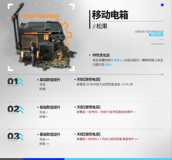 明日方舟散射手干员模组怎么选择图五 明日方舟散射手干员模组怎么选择图五