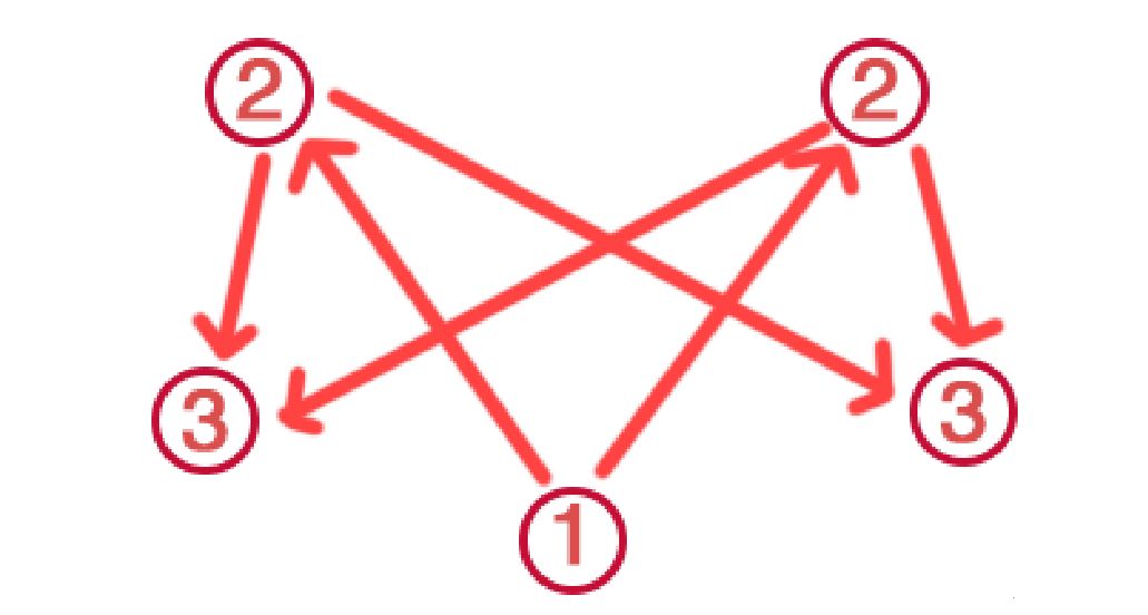 原神荒海五个机关解密方法介绍2