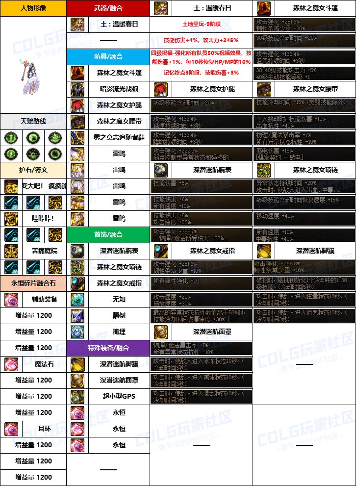 DNF奶萝融合石怎么选_DNF奶萝融合石选择