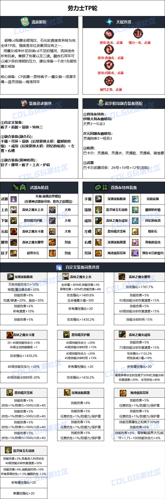 DNF2024国庆版本男柔道毕业装备怎么搭配_DNF2024国庆版本男柔道毕业装备一览