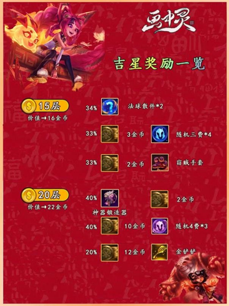 《云顶之弈手游》吉星阶段奖励神秘大奖介绍