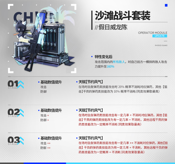 明日方舟散射手干员模组怎么选择图二 明日方舟散射手干员模组怎么选择图二