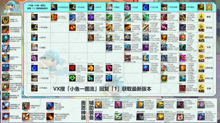 云顶之弈s11装备合成表最新