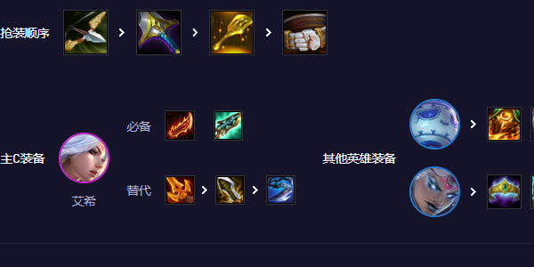 云顶之弈s11寒冰阿木木阵容怎么玩图三