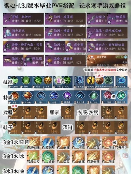 逆水寒手游1.3.1全职业PVE毕业配装分享7