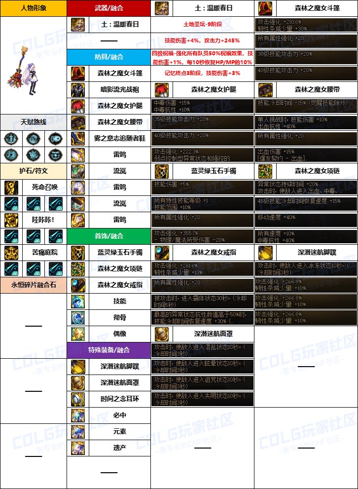 DNF奶萝融合石怎么选_DNF奶萝融合石选择