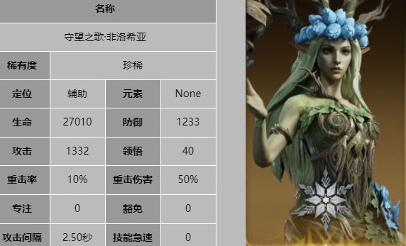 龙息神寂守望之歌非洛希亚技能是什么-技能介绍