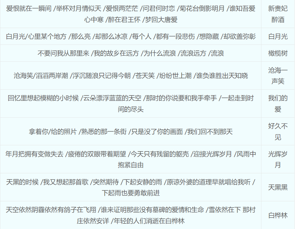 梦幻西游胡姬琵琶行副本任务流程1