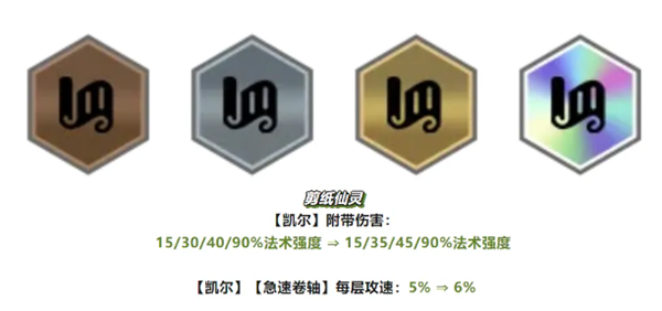 云顶之弈s11红蓝蓝天使阵容怎么搭配图五