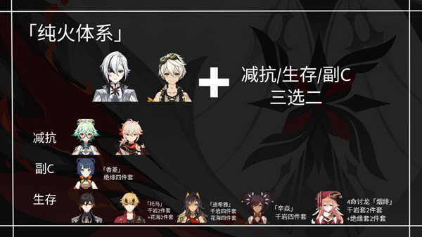 原神仆人阿蕾奇诺阵容怎么搭配图二