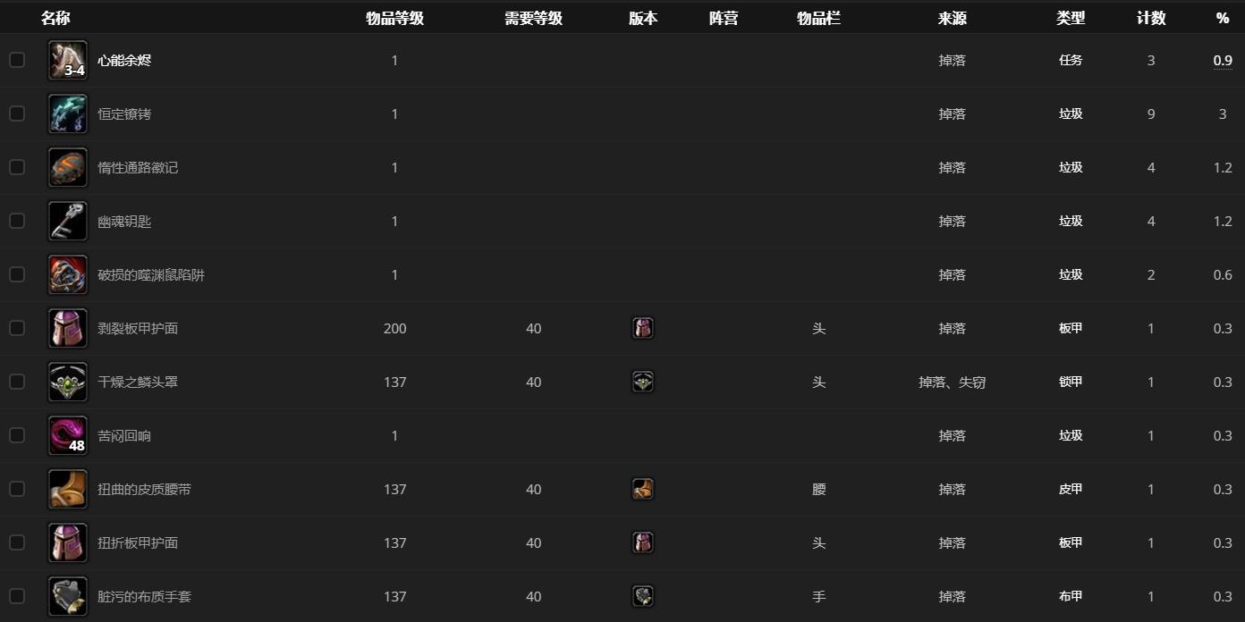 魔兽世界丧魂夺命者哪里刷_wow9.0丧魂夺命者位置坐标
