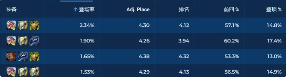 金铲铲之战圣贤84怎么玩-玩法攻略