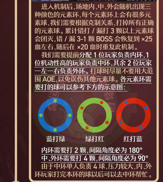 命运方舟卡扬格尔困难P2怎么打_命运方舟卡扬格尔困难P2打法攻略