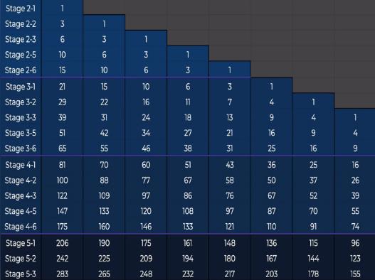 《云顶之弈手游》吉星连败层数计算公式