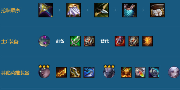 金铲铲之战s11护卫塞纳纳尔阵容怎么搭配图三 金铲铲之战s11护卫塞纳纳尔阵容怎么搭配图三