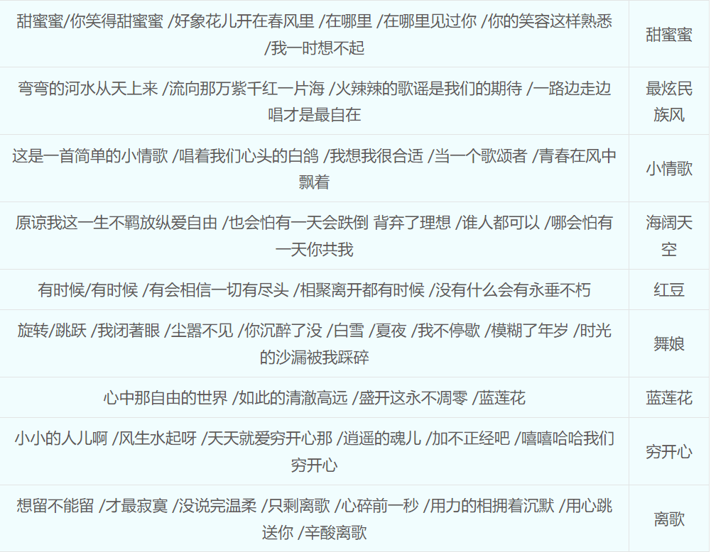 梦幻西游胡姬琵琶行副本任务流程2