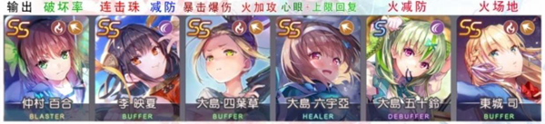 炽焰天穹火队阵容怎么搭配图二 炽焰天穹火队阵容怎么搭配图二