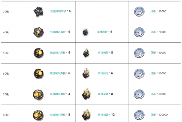 《鸣潮》五星臂铠诸方玄枢图鉴一览