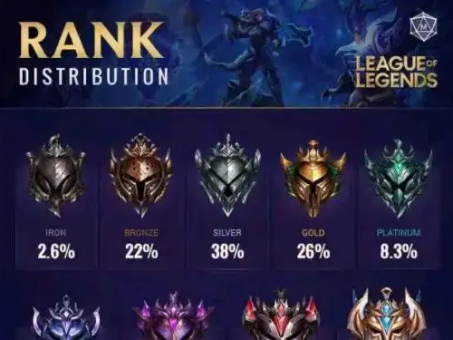 英雄联盟隐藏分查询系统在哪图三