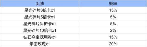《王者荣耀》魔术团对决攻略
