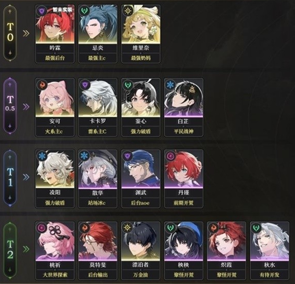 鸣潮角色强度排行 鸣潮角色强度排行