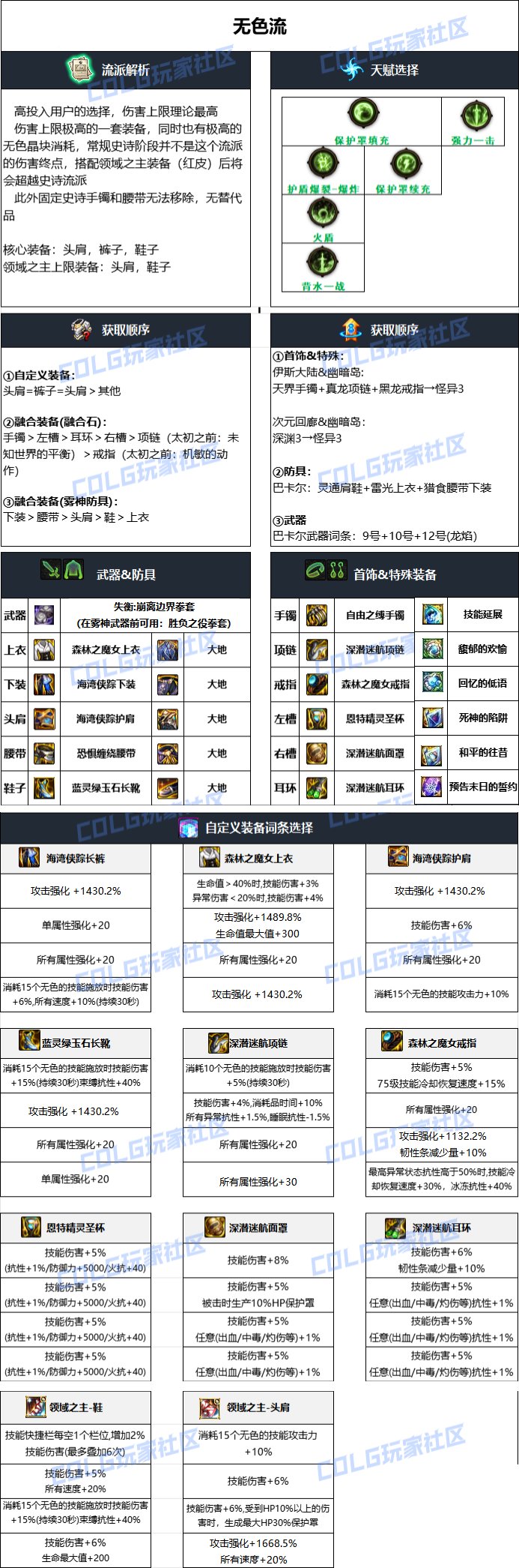 DNF2024国庆版本男散打毕业装备怎么搭配_DNF2024国庆版本男散打毕业装备一览