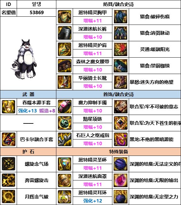 DNF神界版本男气功装备怎么选_DNF神界版本男气功装备选择