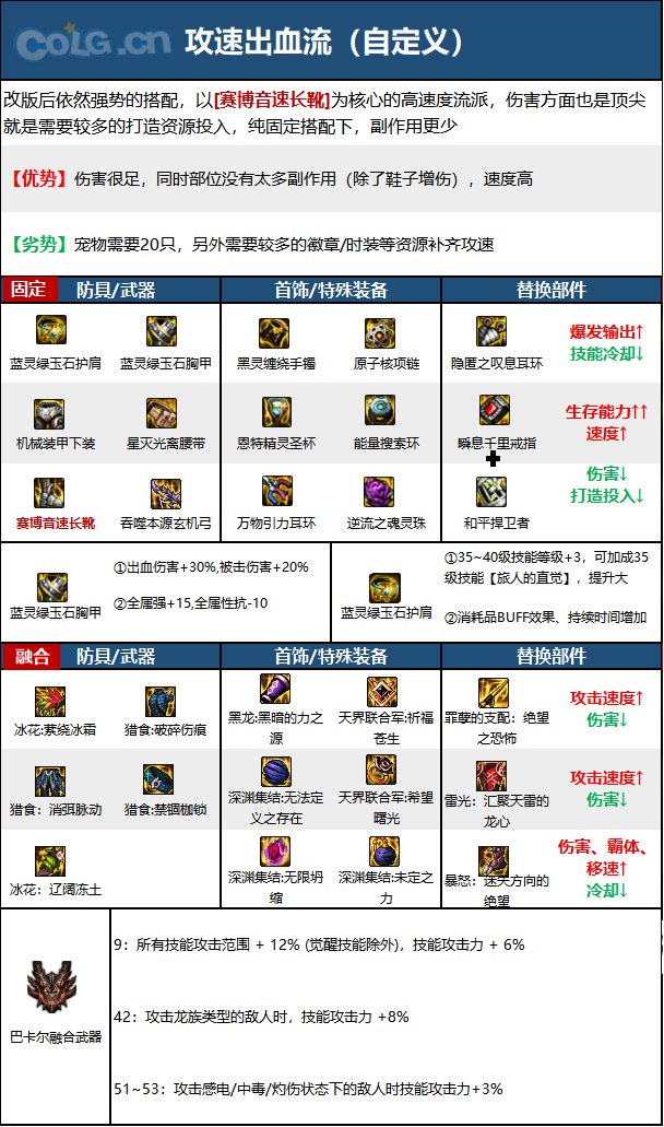 DNF旅人毕业装备选择_DNF旅人毕业装备推荐