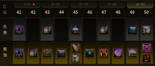 dnf2024周年庆战令奖励有哪些图六