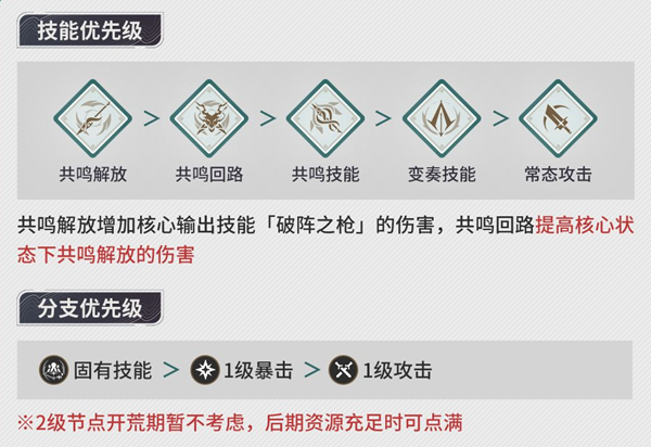 鸣潮忌炎怎么玩图二