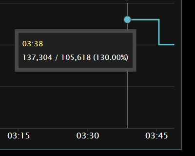 魔兽世界11.0血DK萨莱茵英雄天赋效果是什么_wow11.0血DK萨莱茵天赋效果一览
