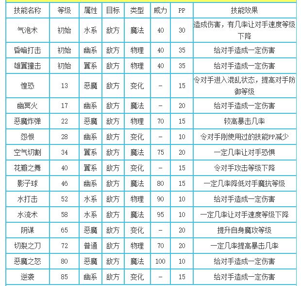 洛克王国多灵主性格推荐_多灵主什么性格好