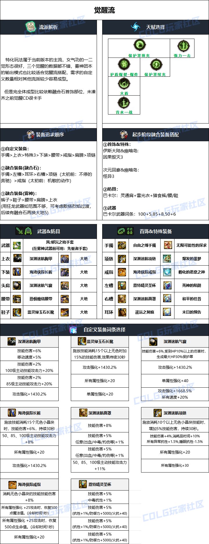 DNF2024国庆版本女气功毕业装备怎么搭配_DNF2024国庆版本女气功毕业装备一览