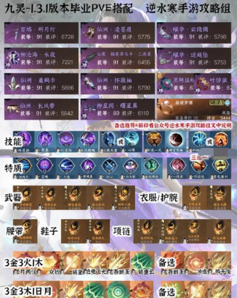 逆水寒手游1.3.1全职业PVE毕业配装分享9