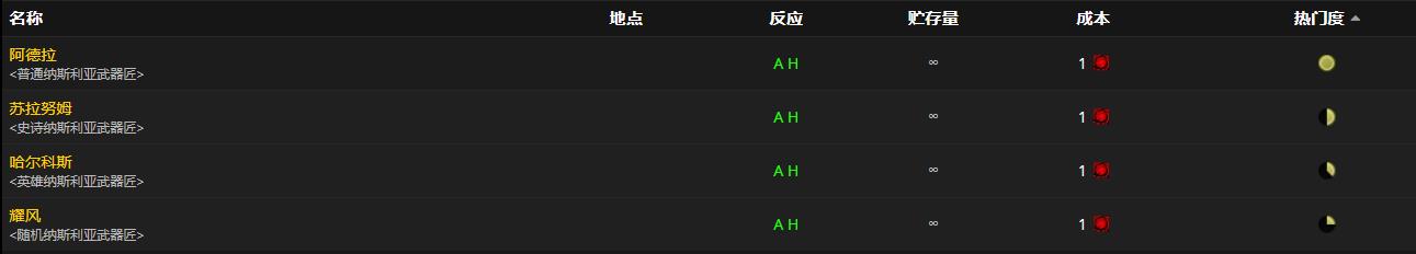 魔兽世界岩石哨兵碎击者怎么获得_wow9.0岩石哨兵碎击者获取方法