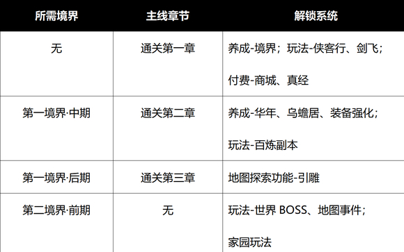 射雕新手玩家该怎么玩-4 射雕新手玩家该怎么玩-4