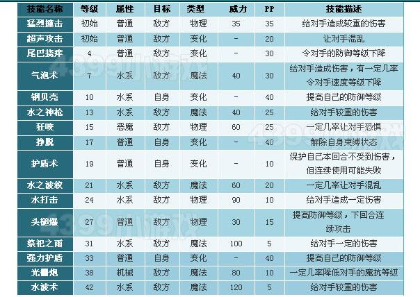洛克王国水灵技能搭配_水灵技能怎么搭配